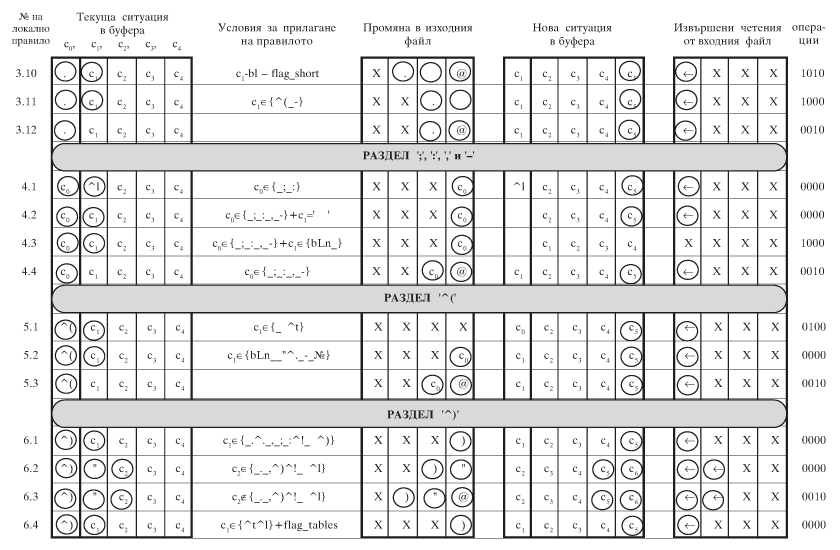 правила 5