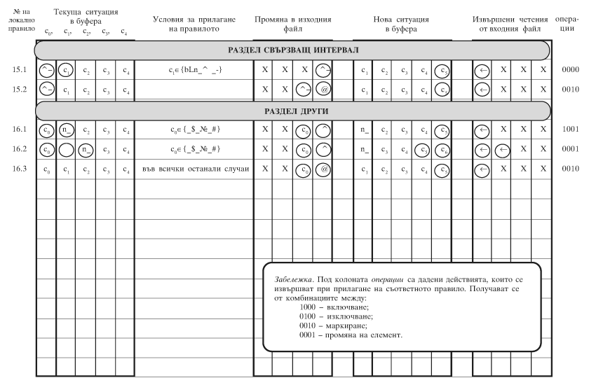 правила 10