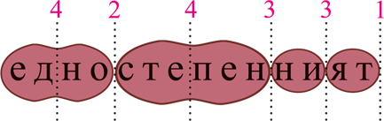 наденица-3